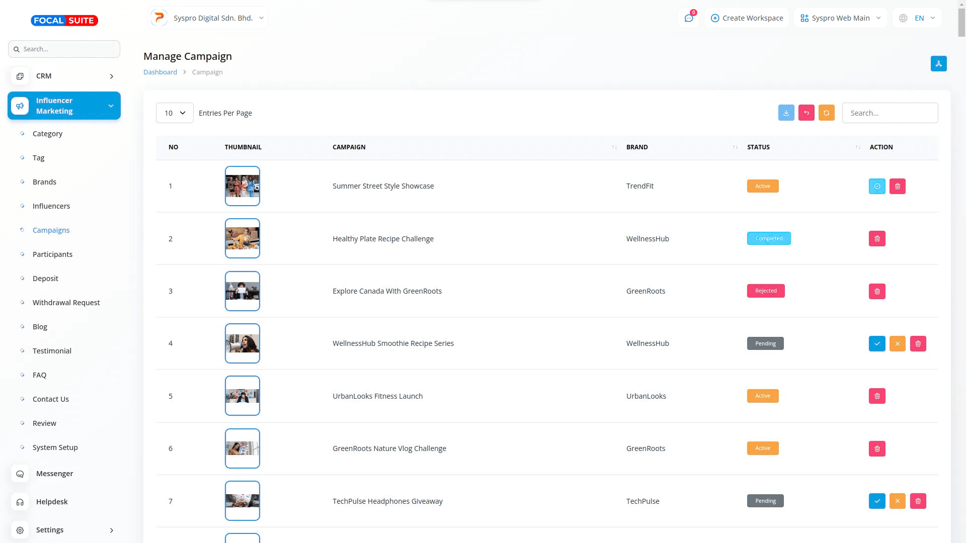 Organic Vegetable Box